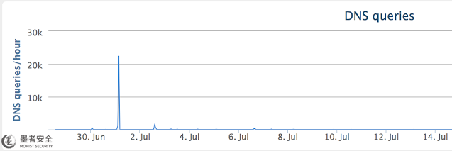 雲WAF、防DDoS、T級防C抗D、高(gāo)防IP、高(gāo)防智能(néng)DNS、高(gāo)防CDN、防黑(hēi)客入侵篡改、防挂馬、防漏洞、CDN網站(zhàn)加速