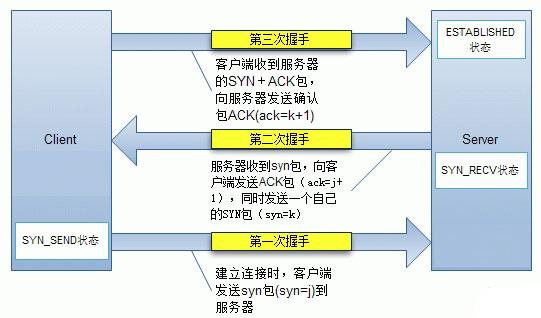三次握手