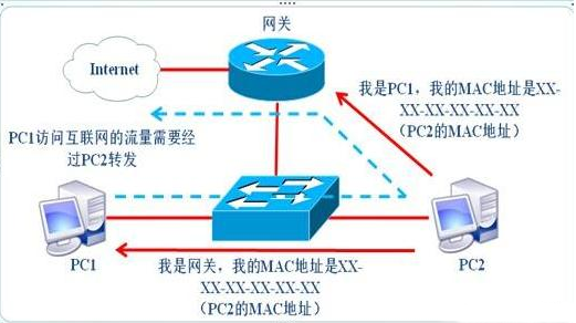 墨者安全分(fēn)享：三類典型網站(zhàn)攻擊的(de)解決方法