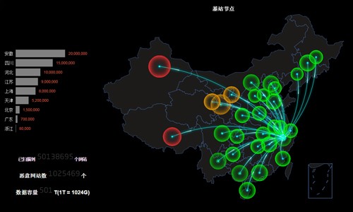 DDoS攻擊