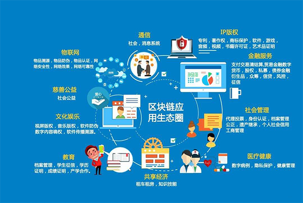 墨者安全科(kē)因特全面戰略合作(zuò)推進區(qū)塊鏈開(kāi)發與應用(yòng)創新