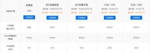 騙術(shù)揭秘丨DDoS攻擊為(wèi)啥花(huā)錢(qián)防不(bù)住？