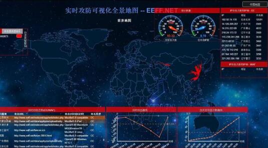 2018年(nián)國(guó)內(nèi)DDOS攻擊數(shù)據報(bào)告