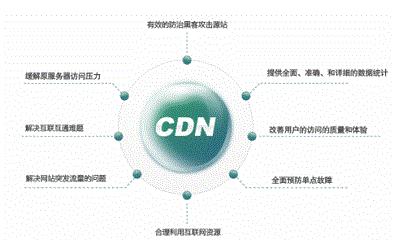 防火(huǒ)牆與CDN性能(néng)及能(néng)抵抗攻擊程度？
