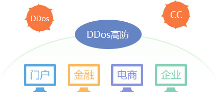 DDOS流量攻擊 ,CC流量攻擊,勒索病毒,服務器(qì)CPU