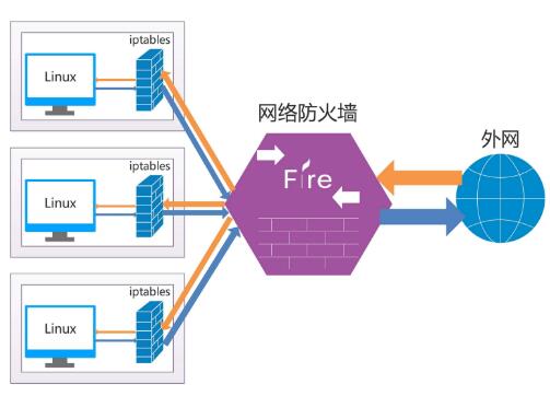 WAF防火(huǒ)牆成互聯網企業(yè)防禦DDoS攻擊的(de)主要(yào)手段